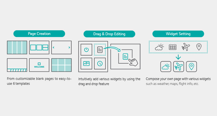 Functions such as Page Creation, Drag & Drop Editing, and Widget Setting are explained using pictograms.