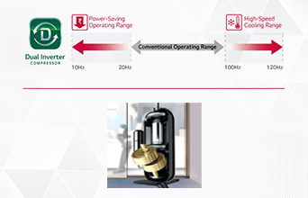 dual-inverter-compressor-faster-cooling-with-better-performance