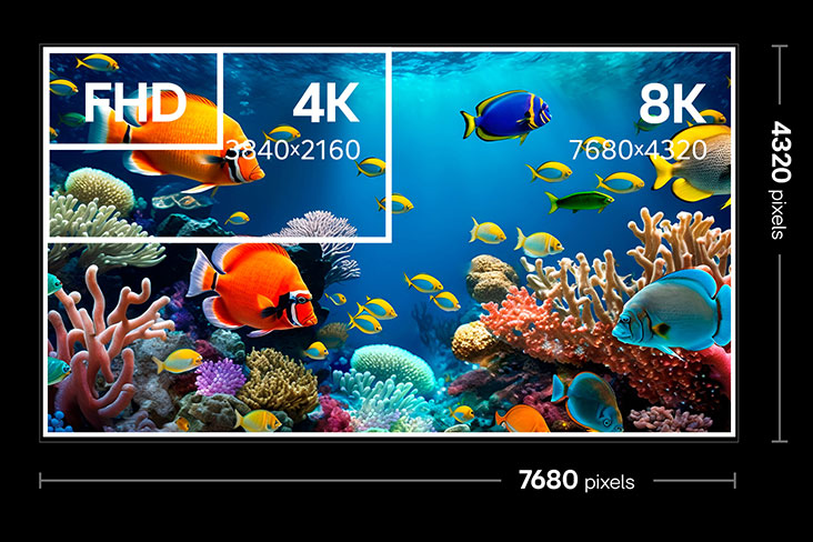 A LG 8K TV indicating 8K resolution 7680x4320 pixels, comparing  4K and FHD, showing differences in detail and image quality.