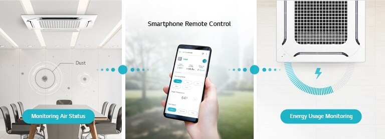 Conference room with ceiling-mounted LG Dual Vane Cassette unit monitoring air status, smartphone control app, and Dual Vane unit with energy usage graph.