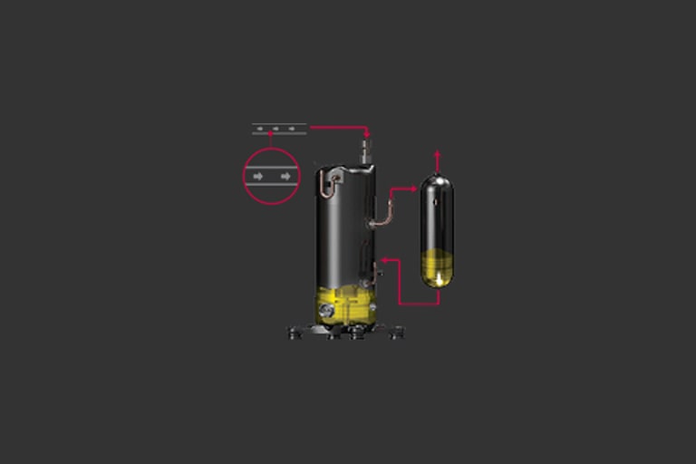 Yellow oil is circulating between the central LG variable frequency compressor and the smaller reservoir located on the right.