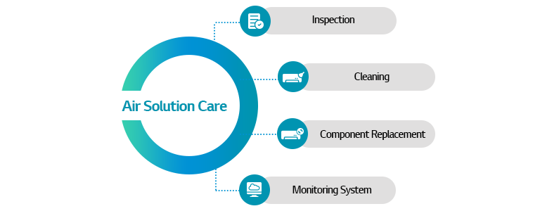 Type of LG HVAC Maintenance