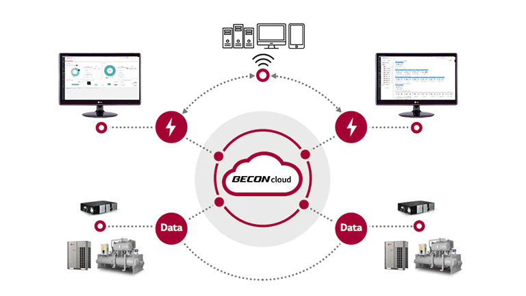 Image of BECON Cloud Service connectivity to system operations.