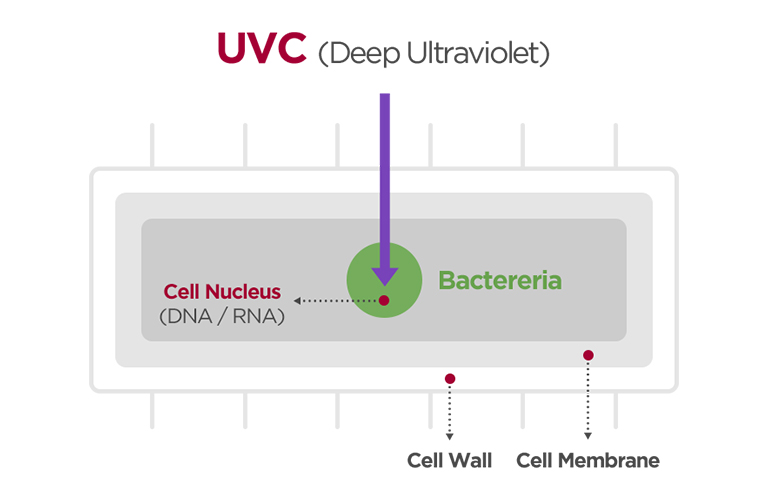 H-A-HVACblog-UVnano_Duct_Filter_Box-2021_D06