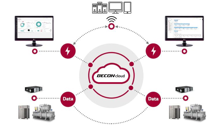 From left to right, a '24' texted circular timer, a monitor-like object, and a database occupy the center, with '365' atop a calendar on the right.