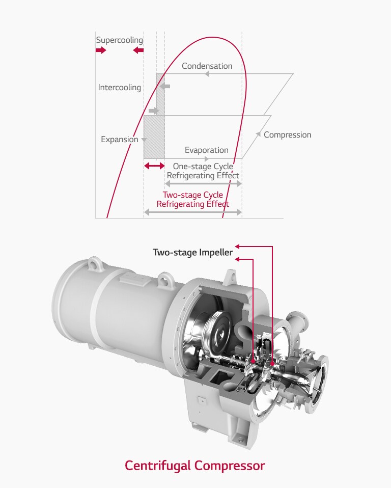 centrifugal-chiller_04_D_1515144854445