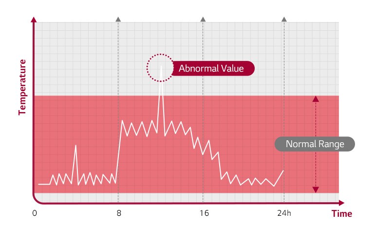 Graph of risk detection through analysis of beacon clouds.