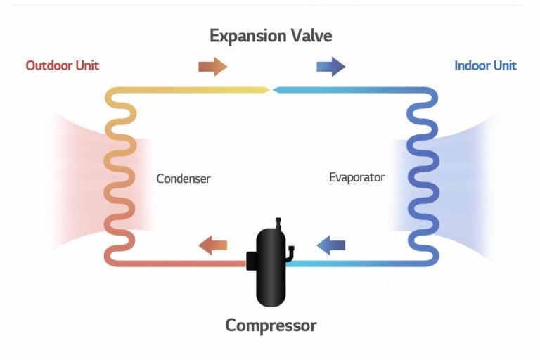 H-A-HVACblog-R1_Compressor-2021_D02-1