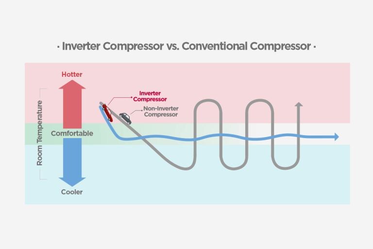 H-A-HVACblog-R1_Compressor-2021_D02-1