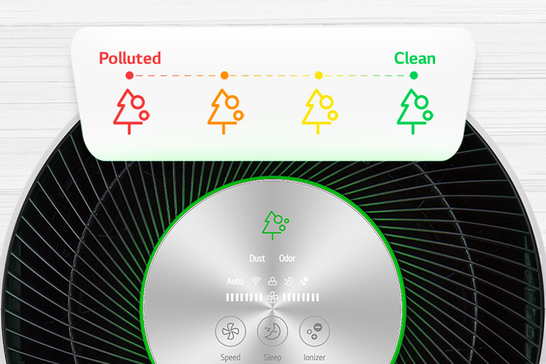 Displays LED indicators and provide the expression of air quality monitoring.