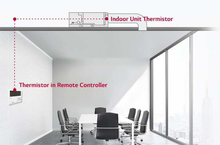  An image of an office with Indoor Unit Thermistor and Thermistor in Remote Controller. 
