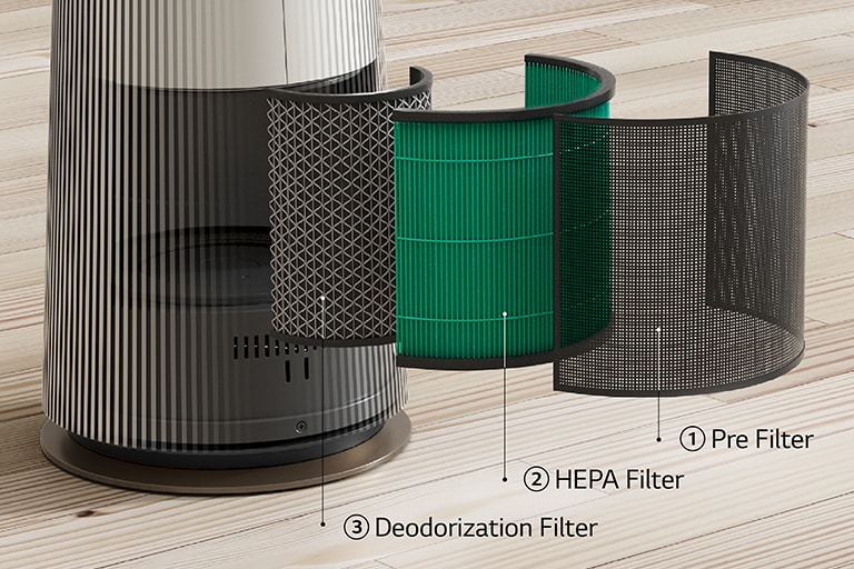 A close up of the various filters within the air purifier – Pre filter, HEPA filter, deodorization filter 