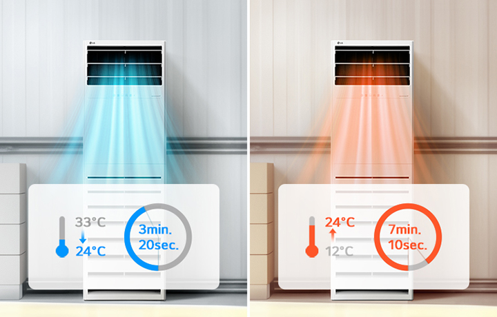 The left LG Floor Standing Unit shows cooling from 33℃ to 24℃ in 3 minutes 20 seconds, and the right unit shows heating from 12℃ to 24℃ in 7 minutes 1 second.  
