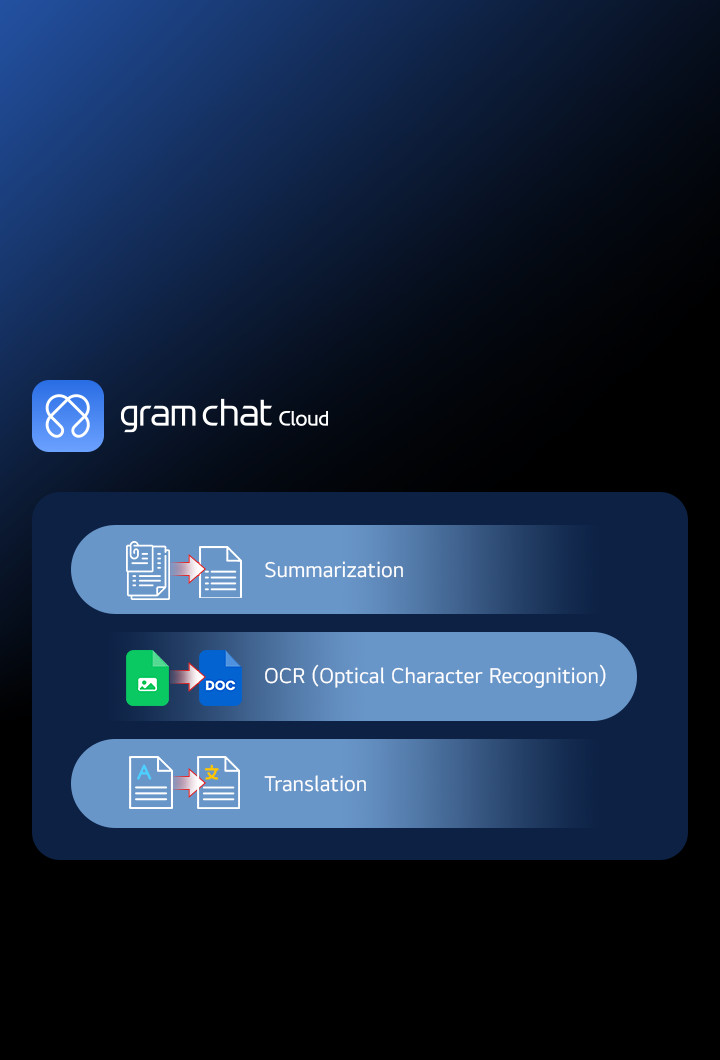 LG gram chat Cloud AI offering document summarization, OCR (Optical Character Recognition), and translation features for efficient text processing.