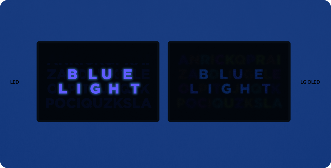 An LED and OLED television appear side by side. Colorful letters are shown on the screen then arrange themselves to create blue text with the words 'BLUE LIGHT.' On the LED, the blue light glares, yet on OLED, it is muted.