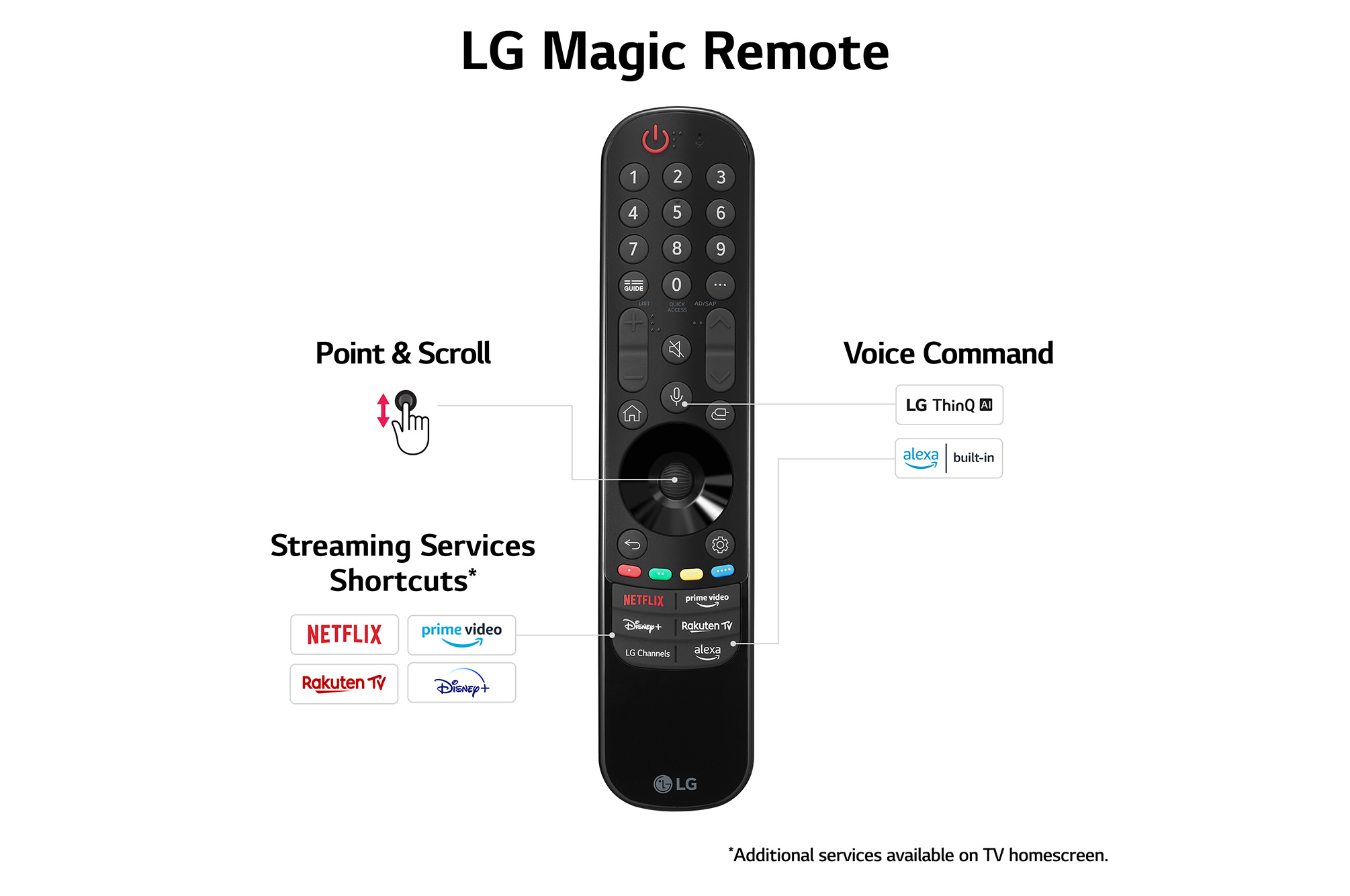 LG True Wireless TV 65 inch LG OLED evo AI M4 with 4K 144Hz Video & Audio Transfer, OLED65M49LA