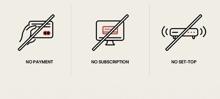 Three different icons that show how LG Channels can just be used without needing to subscribe, pay, or set up any peripheral top box. 