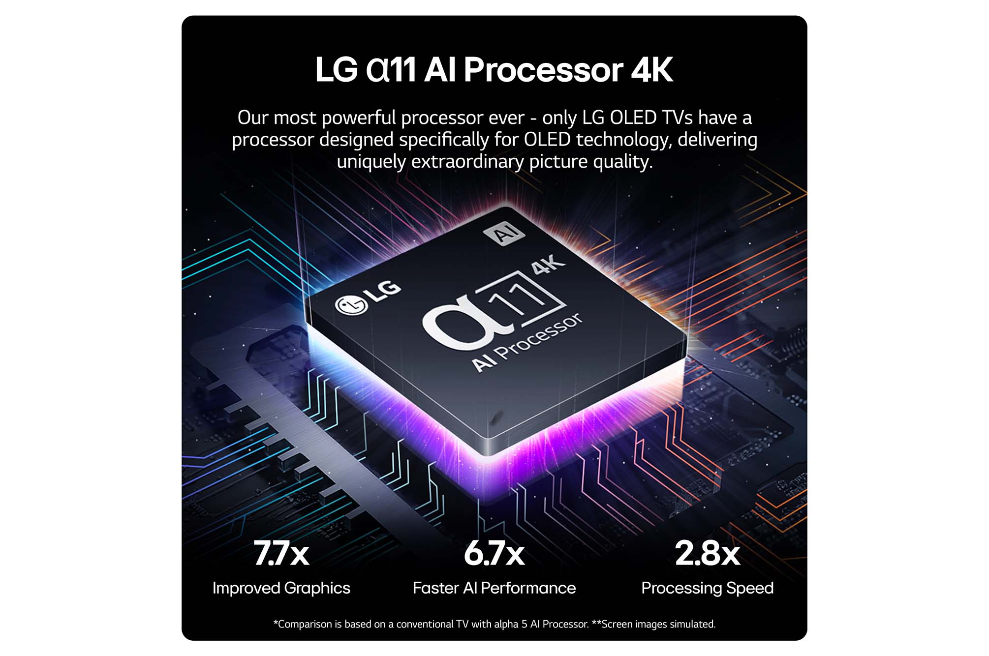 LG a11 AI Processor 4K