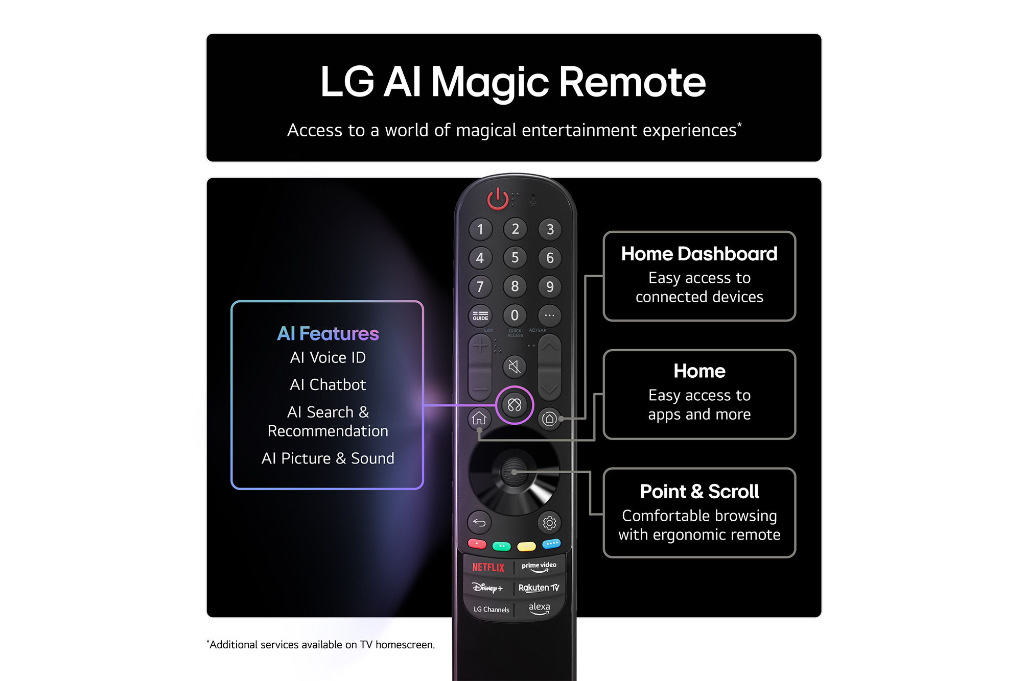 Three icons that represent the 3 Free benefits from LG True Wireless TV. Location-free, clutter-free, hassle-free. Text talks about breaking free from the limits of wired TV and enjoying an effortless setup and clean, open space.