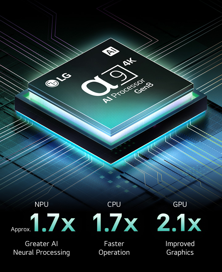 alpha 9 Al Processor Gen8 is against a dark background. It glows with teal light from within illuminating the microchip circuits around it. Performance statistics are visible. 1.7 times greater Al neural processing, NPU. 1.7 times faster operation, CPU. 21 times improved graphics, GPU.