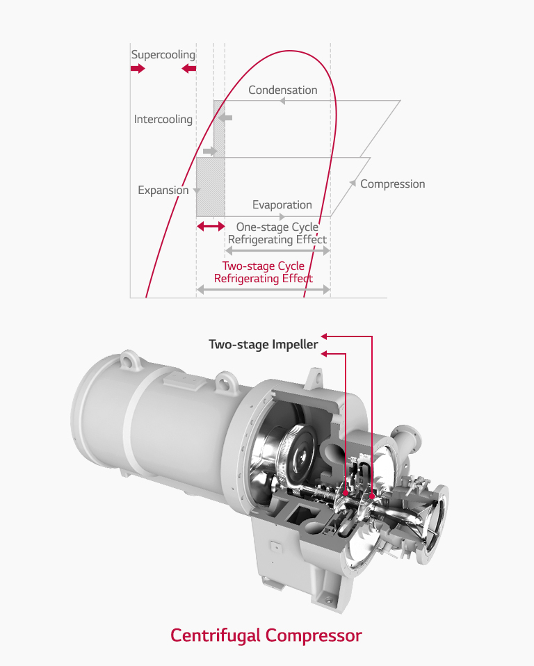 centrifugal-chiller_04_D_1515144854445