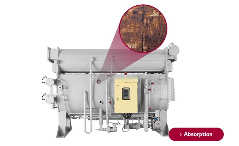 An LG Chiller unit is showcased, with a close-up view at the top center revealing the intricate details of refining absorbent (Li-Br) components.