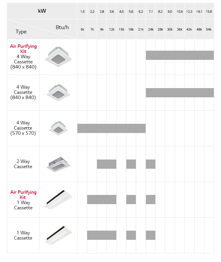 Ceiling Mounted Cassette <br>Line Up1