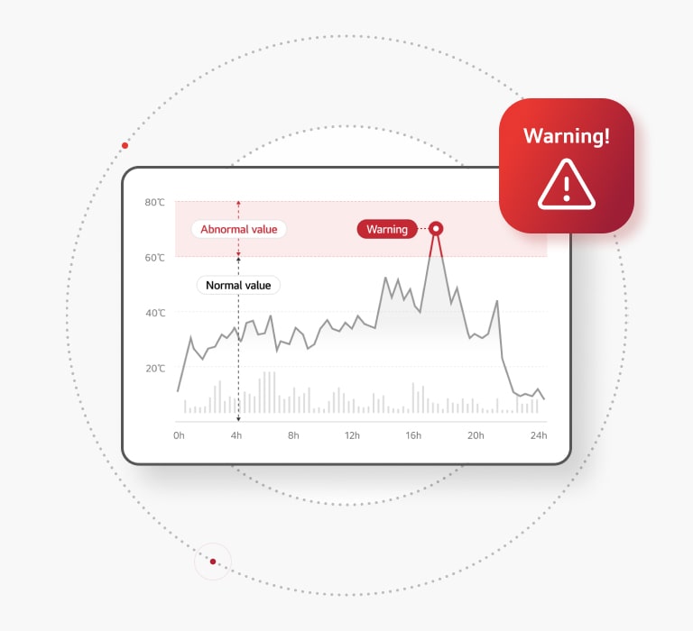 alt="The graph, hour on the x-axis and degree on the y-axis, peaked at an abnormal value of over 60 degrees with a red warning icon on the top right."