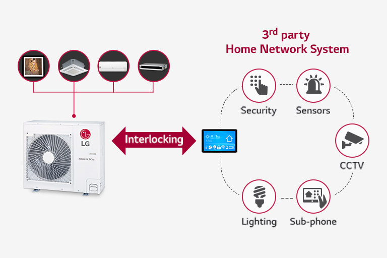 An image representing the network system of the ThinQ app and Multi V S.