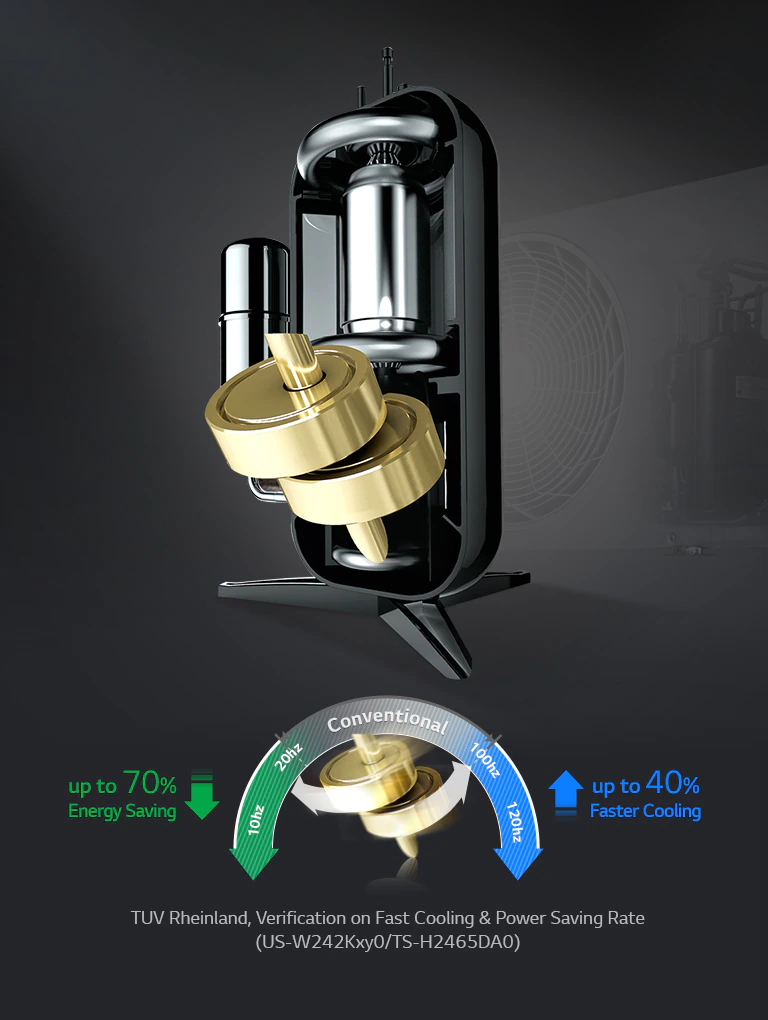 DUAL Inverter Compressor™1
