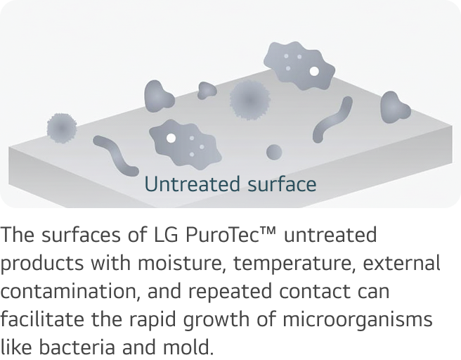 An image comparing a standard product surface with an LG PuroTec™-treated product surface. On the left, the standard surface shows bacteria and contaminants irregularly distributed across it. On the right, the LG PuroTec™-treated surface shows bacteria and contaminants being removed or repelled, visually demonstrating the antimicrobial effect.