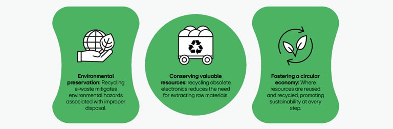 Benefits of Recycling 